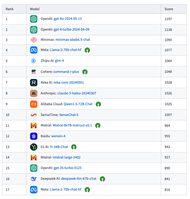 leaderboard_english